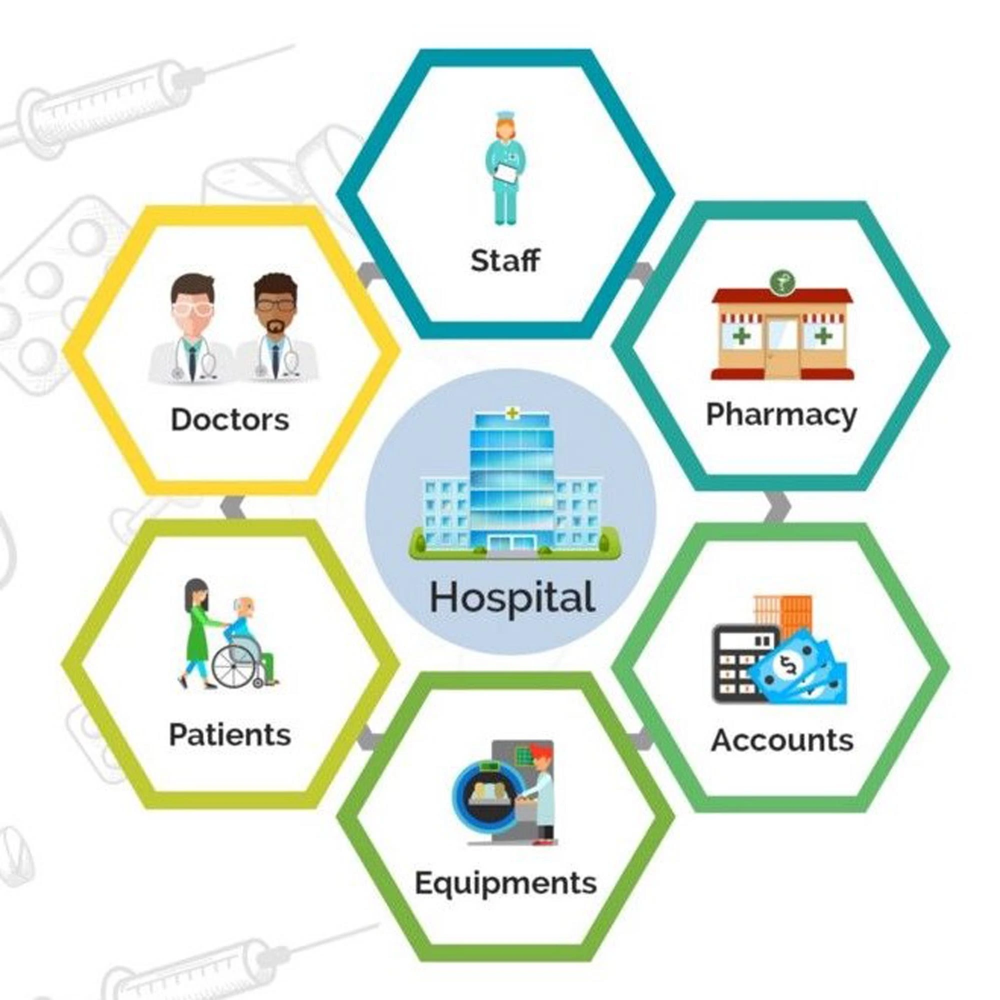 Hospital Management System