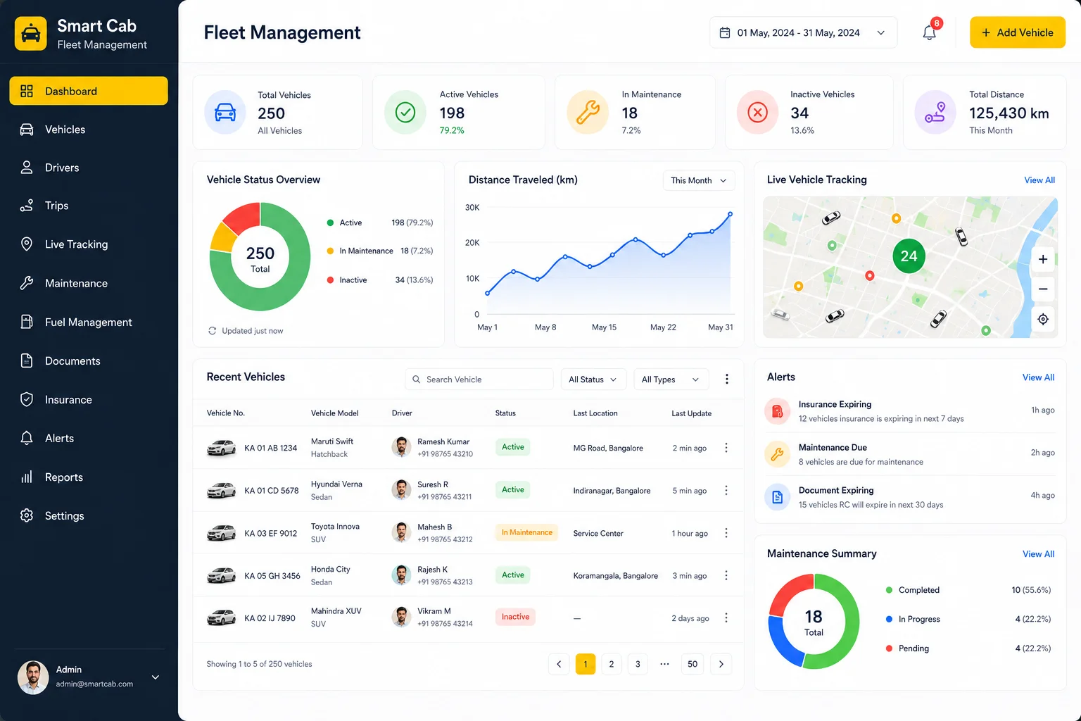 Fleet Management System